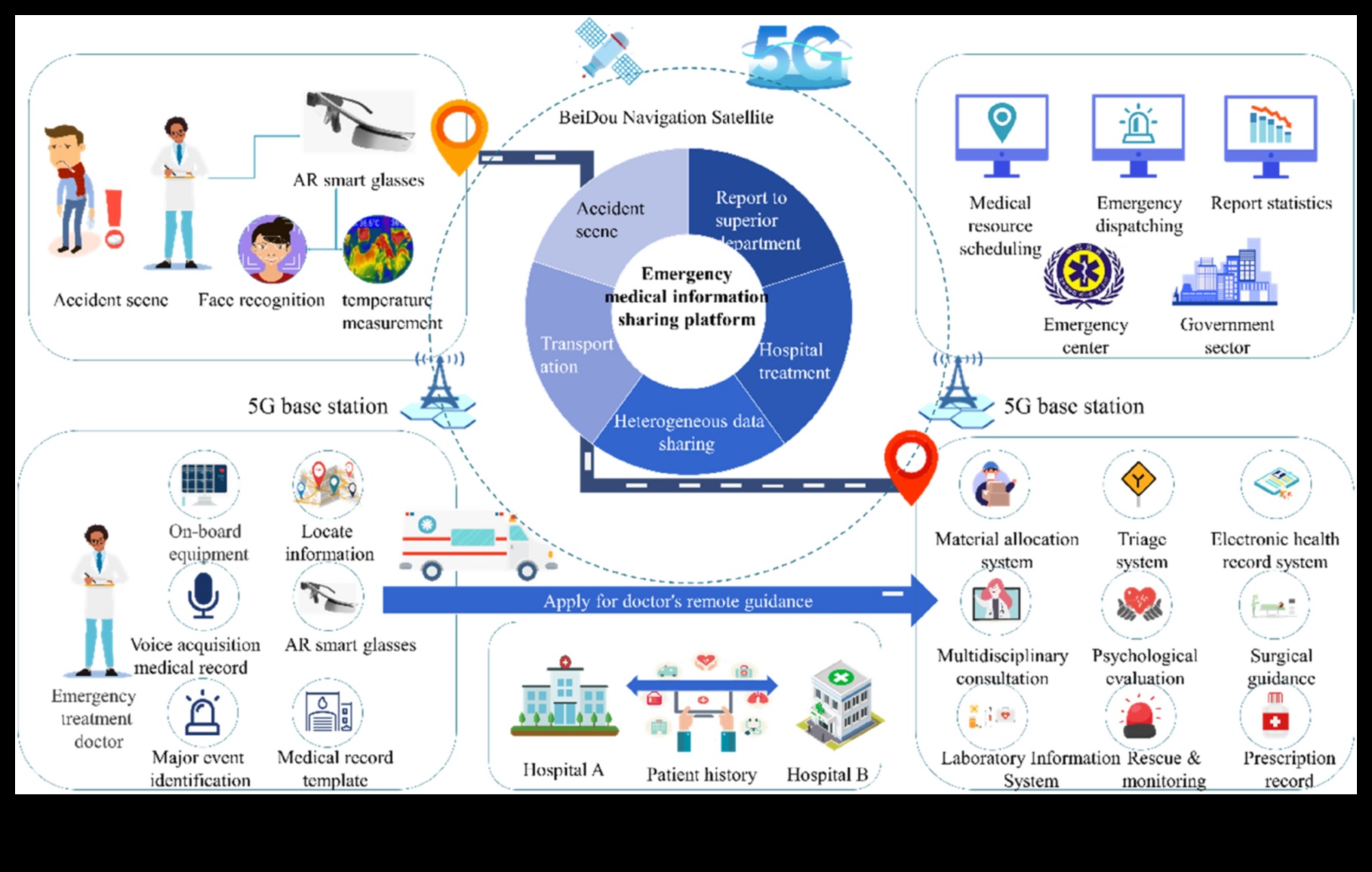 Rescue Realities: Navigarea prin procesul de adopție