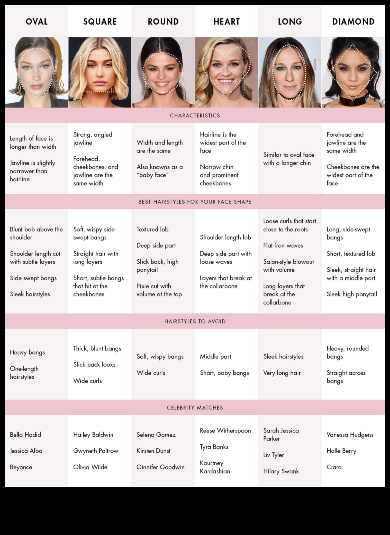 Ar trebui să fii îndrăzneț sau subtil? Un ghid pentru alegerea culorii potrivite de păr