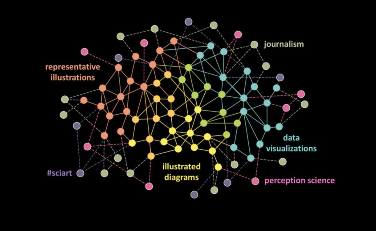 Vizualizarea științifică: realizarea de ilustrații pentru înțelegere