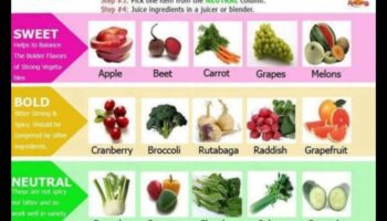 Juice Jamboree: O sărbătoare a combinațiilor de legume vibrante și sănătoase