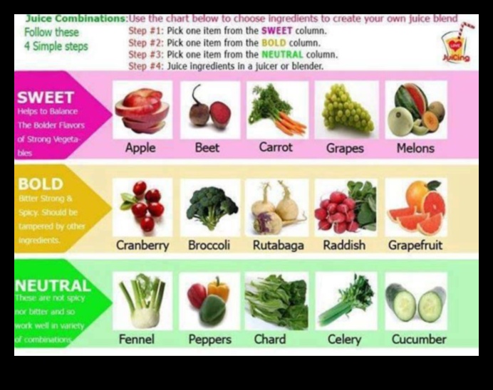 Juice Jamboree: O sărbătoare a combinațiilor de legume vibrante și sănătoase